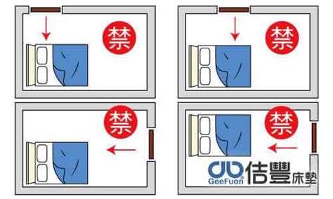 房間睡覺方位|失眠怎麼辦？床位擺放風水超重要！6大「床位禁忌、。